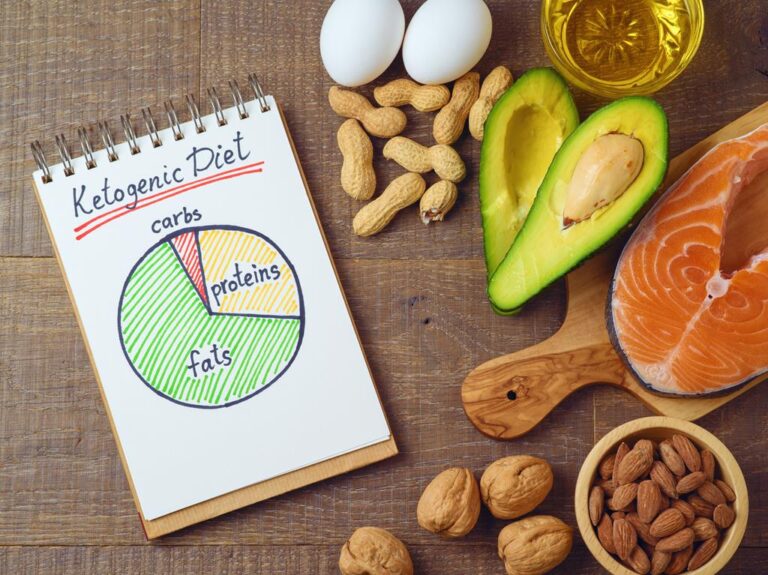 Calculadora de calorias: quanto você gasta por dia?